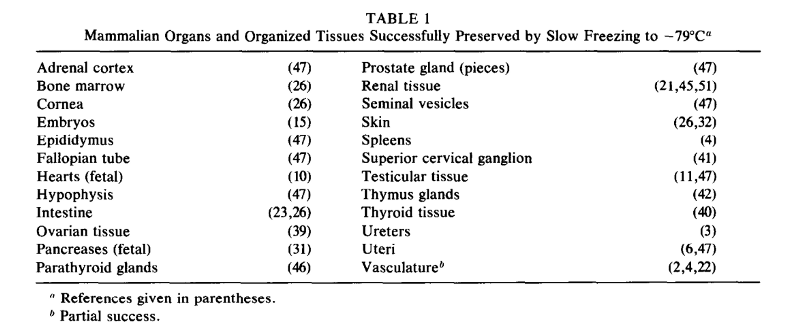 Ликбез по Крионике: простым языком на сложную тему - 4